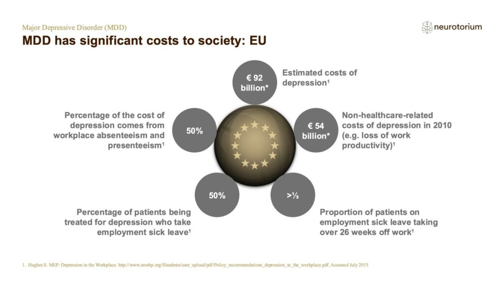MDD has significant costs to society: EU